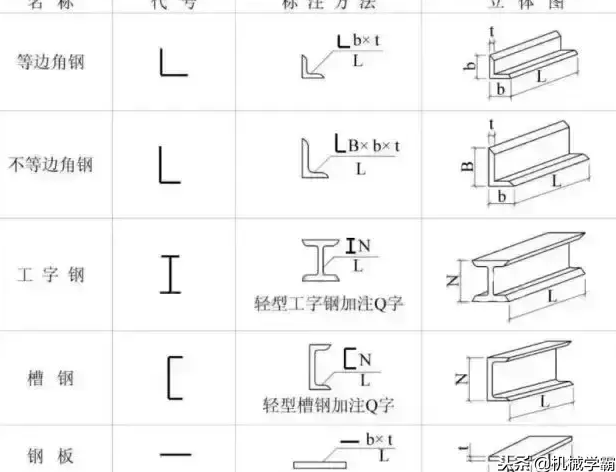 鋼結(jié)構(gòu)設(shè)計(jì)：看懂鋼結(jié)構(gòu)圖紙的技巧